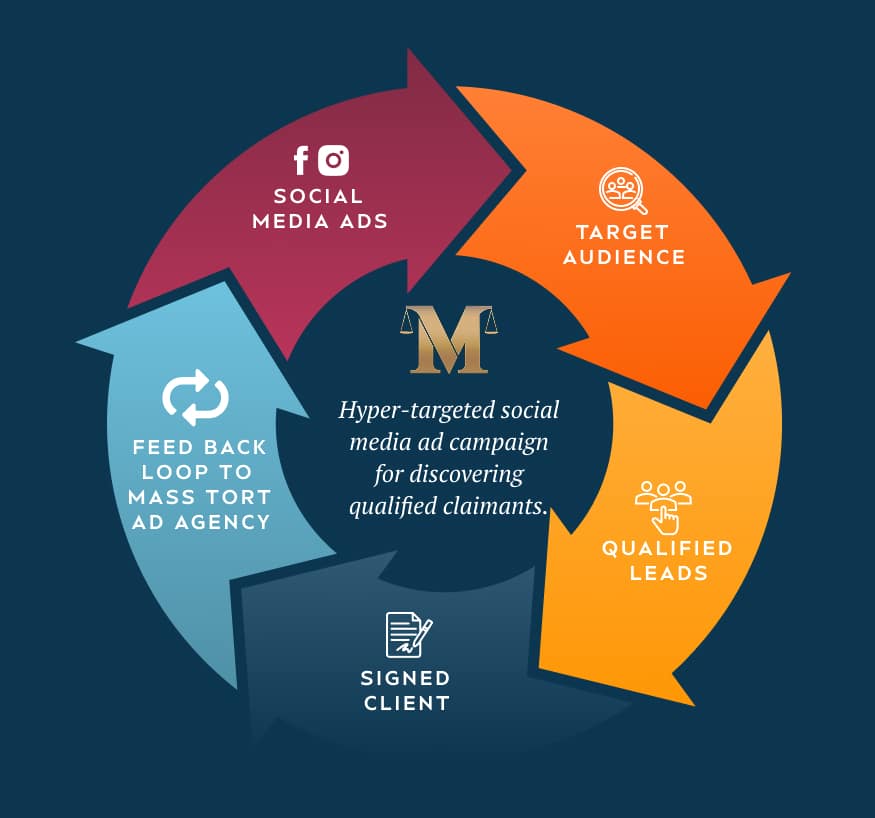 Mass Tort Leads: How Law Firms Can Grow.